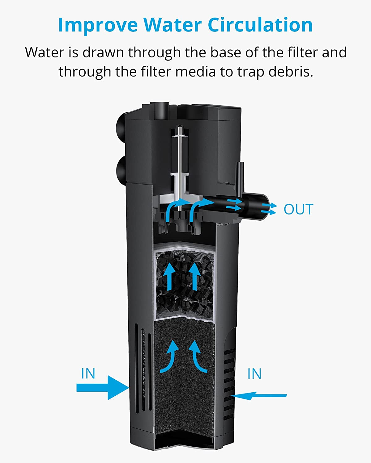 Aquarium Internal Filter, Submersible Power Filter with Multiple Function, Aeration System with Sponge Filter for Fish Tanks 10-20 Gallon, 100 GPH, 7W